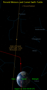 Perseid_Meteors_and_Comet_Swift-Tuttle